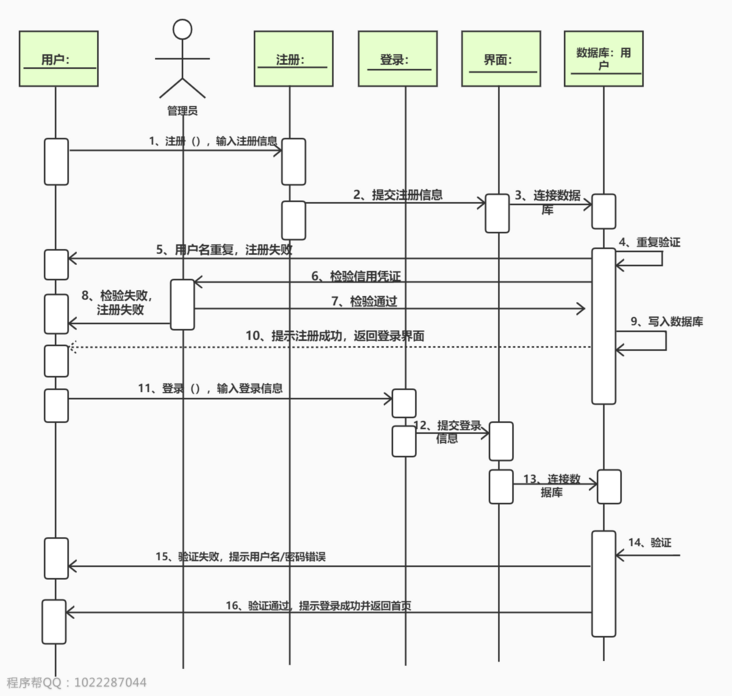 用户注册登录时序图 用户注册登录时序图