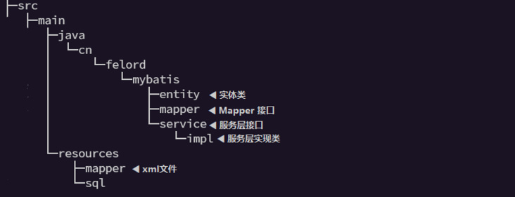 Mybatis Plus 生成文件的目录结构 Mybatis Plus 生成文件的目录结构