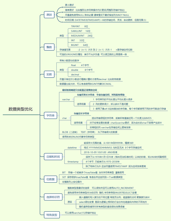 图片描述 图片描述