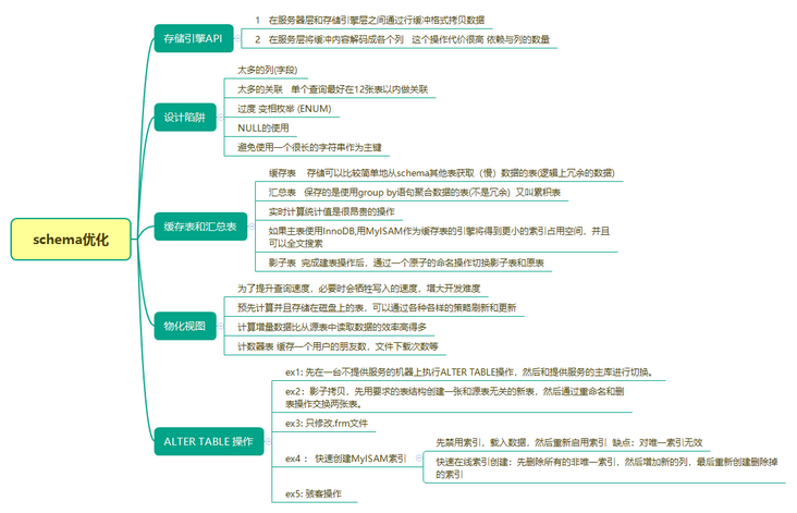 图片描述 图片描述