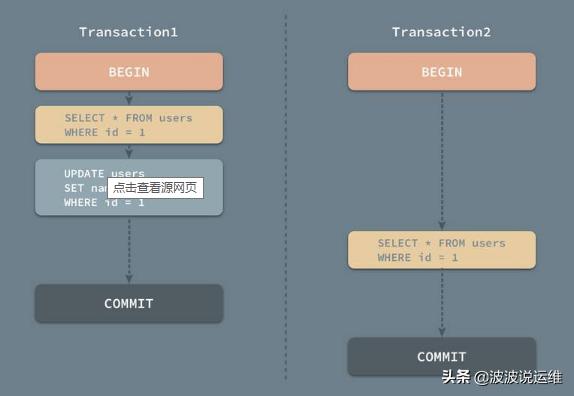 MySQL DBA面试常见问题总结--索引,事务,存储引擎,优化等