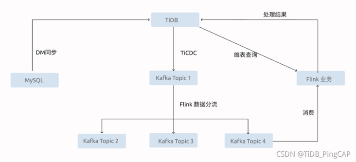 在这里插入图片描述 在这里插入图片描述