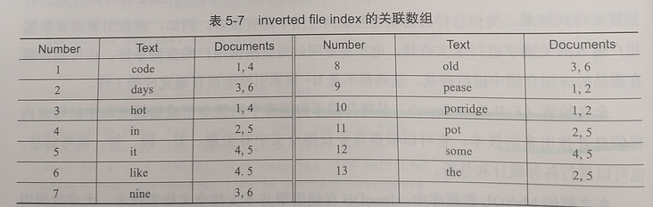 图片描述 图片描述