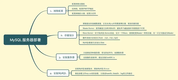 注意了!MySQL安全盲区在这里!