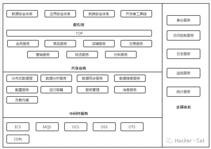 图片描述 图片描述