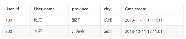 图片描述 图片描述