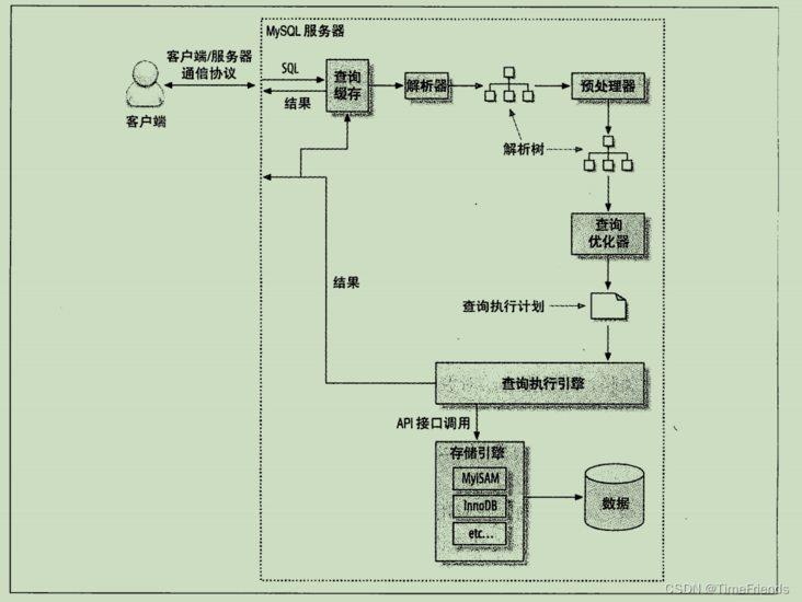 在这里插入图片描述 在这里插入图片描述