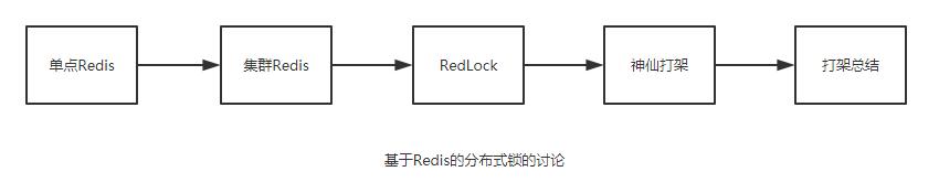 Redis作者和分布式大神打架,<span><span><span><i style=