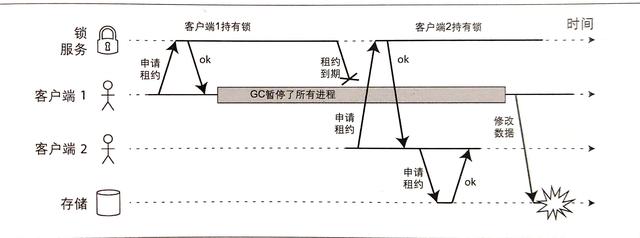 Redis作者和分布式大神打架,<span><span><span><i style=
