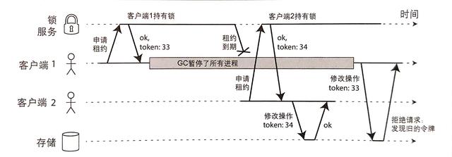 Redis作者和分布式大神打架,<span><span><span><i style=