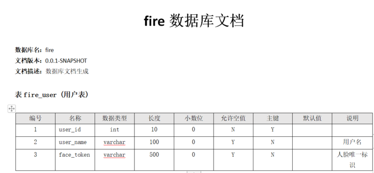 work文档 work文档