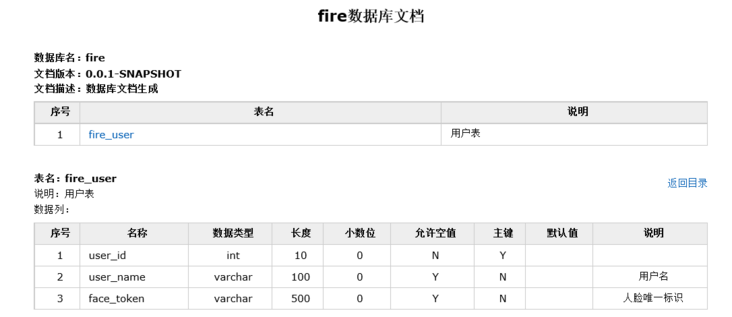 在这里插入图片描述 在这里插入图片描述