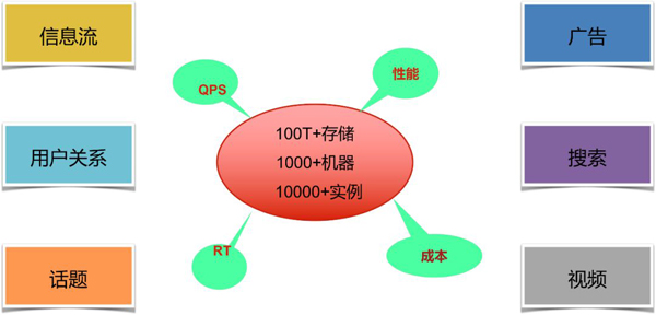 吐血整理!万亿级日访问量下,Redis在微博的9年优化历程