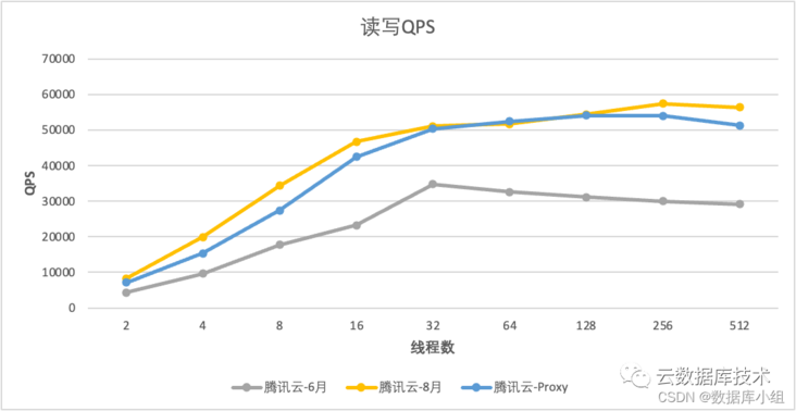 在这里插入图片描述 在这里插入图片描述
