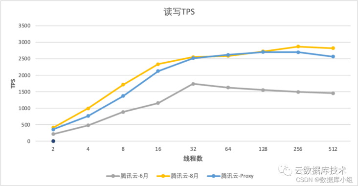 在这里插入图片描述 在这里插入图片描述