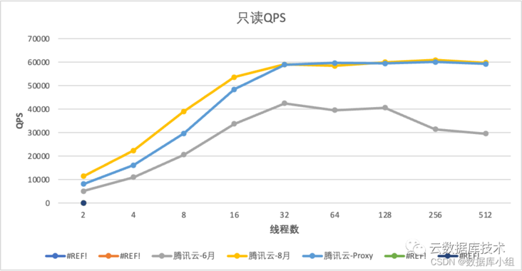 在这里插入图片描述 在这里插入图片描述