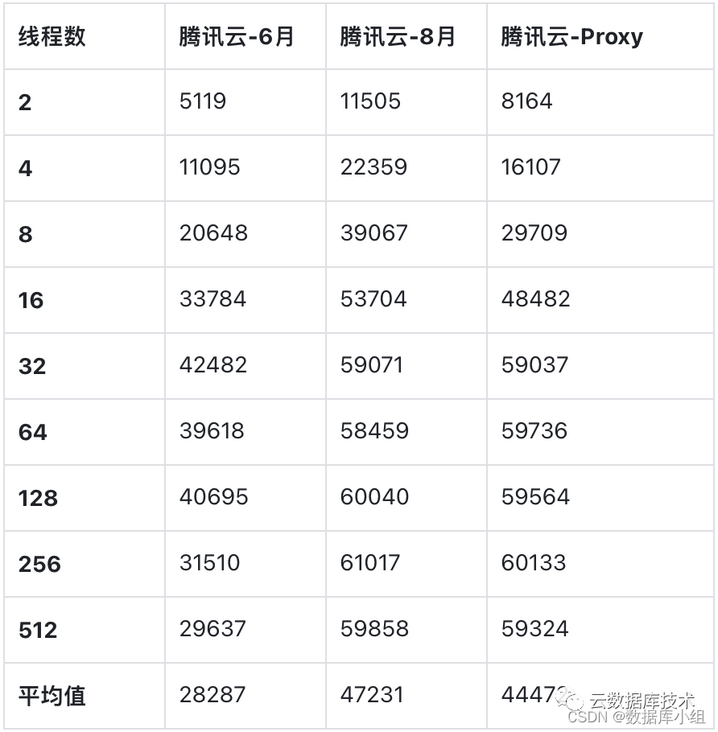 在这里插入图片描述 在这里插入图片描述