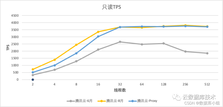 在这里插入图片描述 在这里插入图片描述
