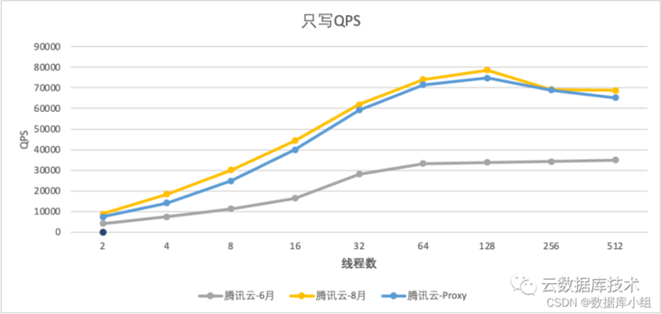 在这里插入图片描述 在这里插入图片描述
