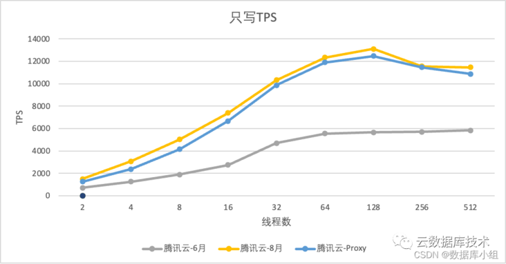 在这里插入图片描述 在这里插入图片描述