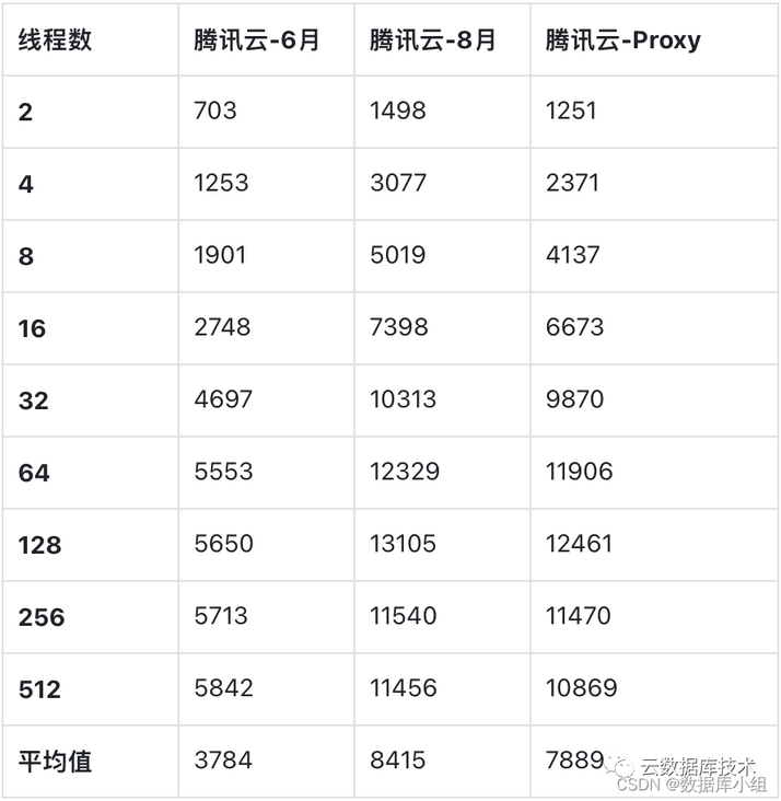 在这里插入图片描述 在这里插入图片描述