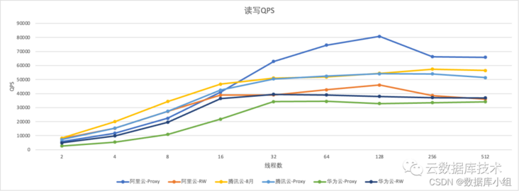 在这里插入图片描述 在这里插入图片描述