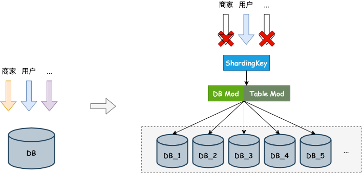 多维度查询.drawio.png 多维度查询.drawio.png