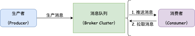 mq模型.drawio.png mq模型.drawio.png