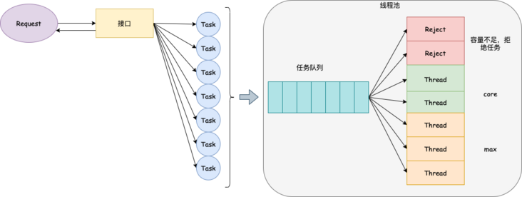 线程池.drawio.png 线程池.drawio.png