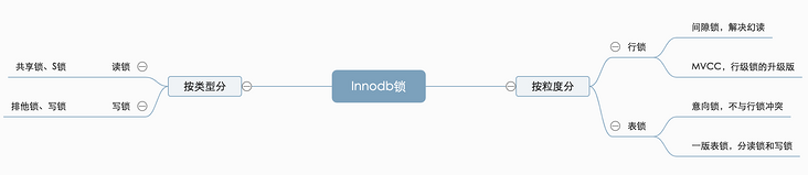 Innodb锁.png Innodb锁.png