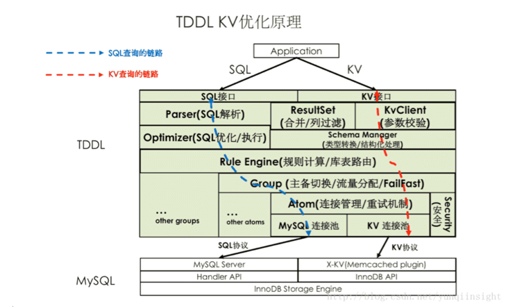 图片描述 图片描述