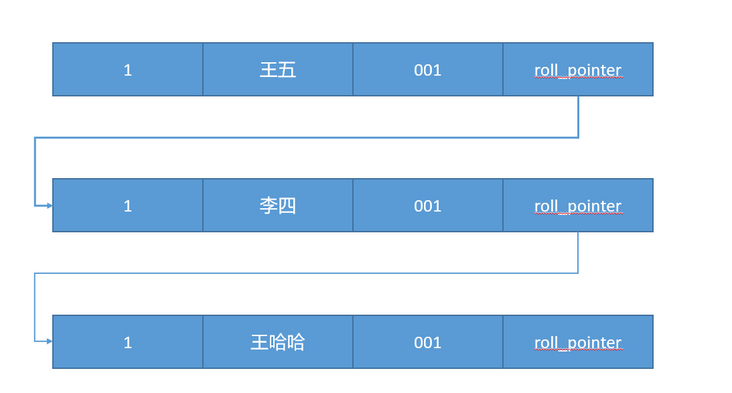 版本链 版本链