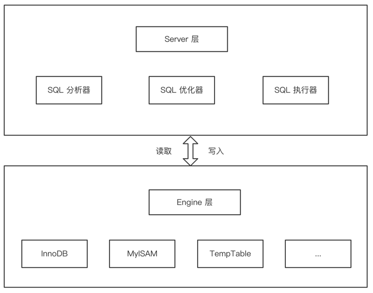 在这里插入图片描述 在这里插入图片描述