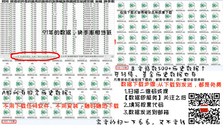 股票大盘历史行情数据批量下载Excel