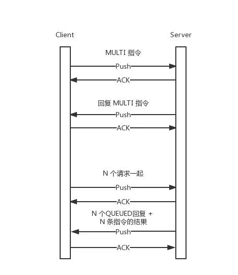 硬核干货!7600字带你学会 Redis 性能优化点,建议收藏