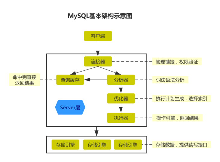 MySQL架构.png