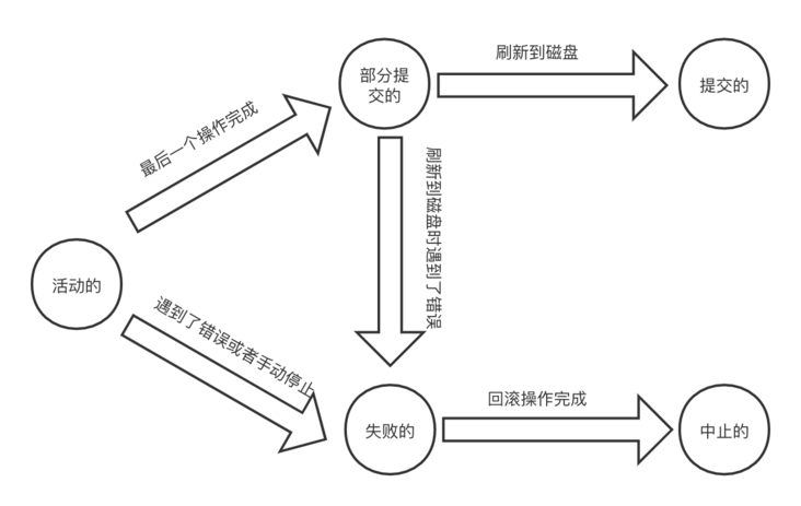 从根上理解MySQL的事务