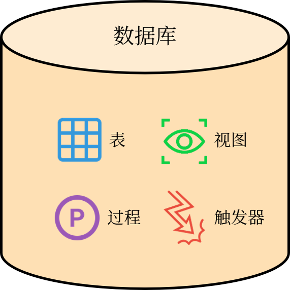 database database