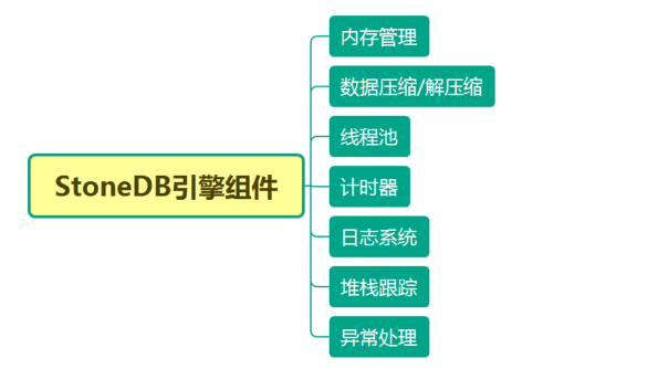 file file