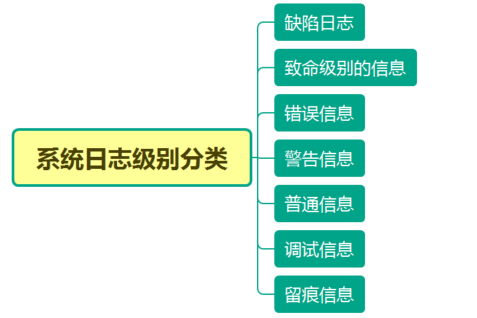 file file