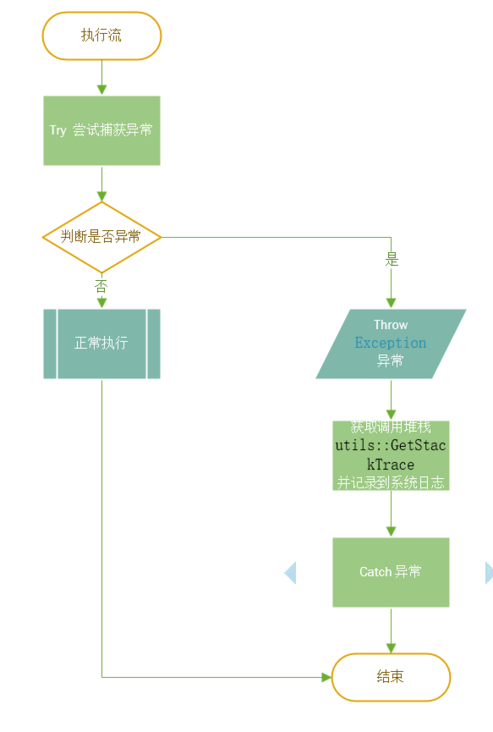 file file