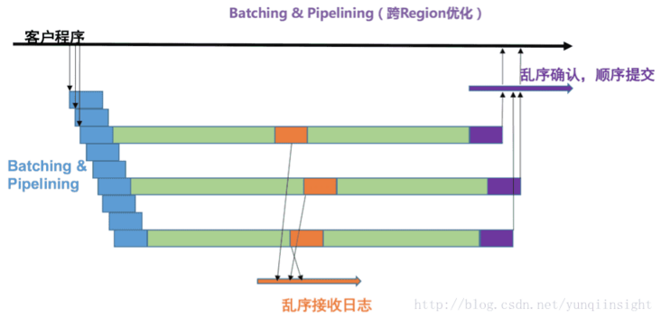 图片描述 图片描述