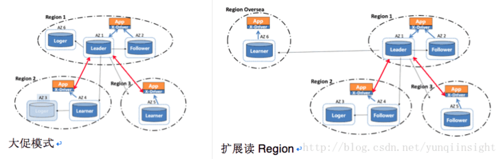 图片描述 图片描述