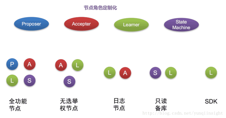 图片描述 图片描述