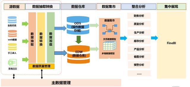 图片描述 图片描述