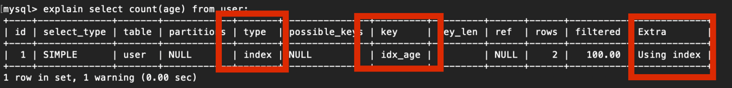 MySQL 的覆盖索引与回表 MySQL 的覆盖索引与回表