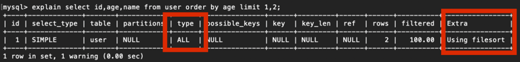 MySQL 的覆盖索引与回表 MySQL 的覆盖索引与回表