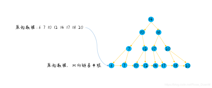 在这里插入图片描述 在这里插入图片描述