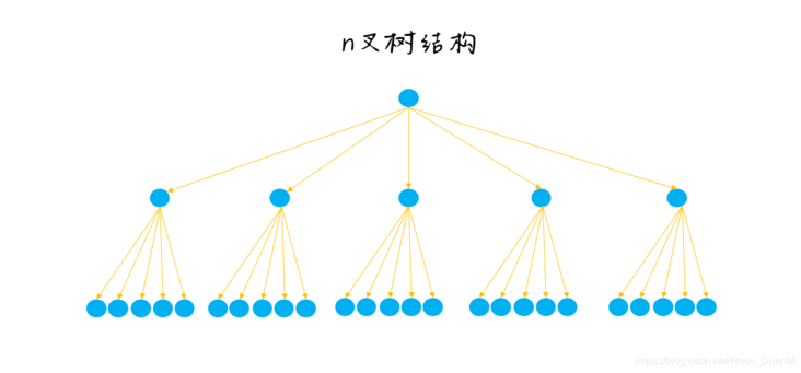 在这里插入图片描述 在这里插入图片描述