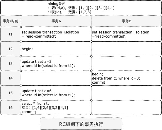 RC级别下的事务执行.jpg RC级别下的事务执行.jpg
